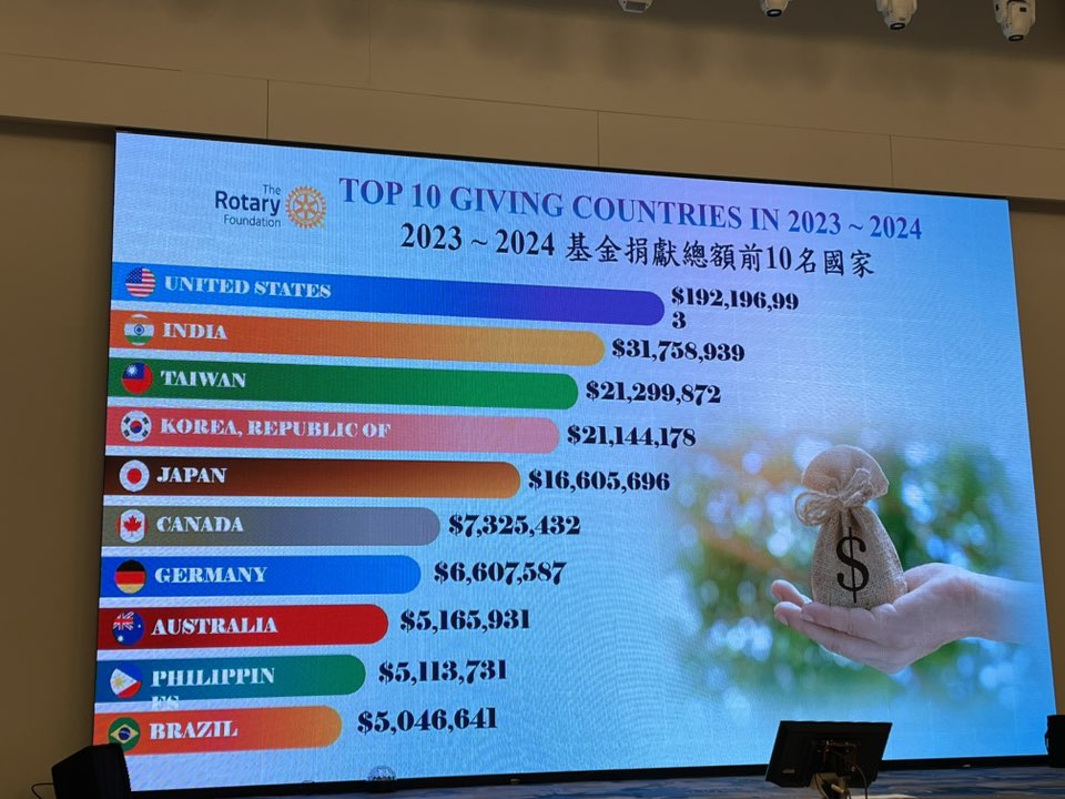 2025-26第811次例會